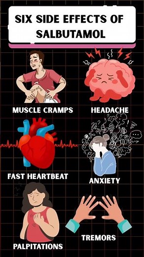 Salbutamol - Side effects