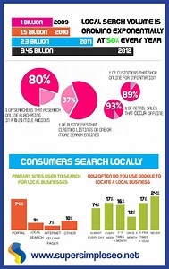 Revolutionary Search Marketing Agency Expands Operations to Australia and Beyond