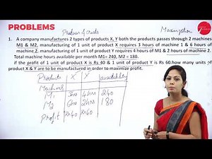 DAY 05 | OPERATION RESEARCH | III SEM | B.C.A | LINEAR PROGRAMMING PROBLEM | L5