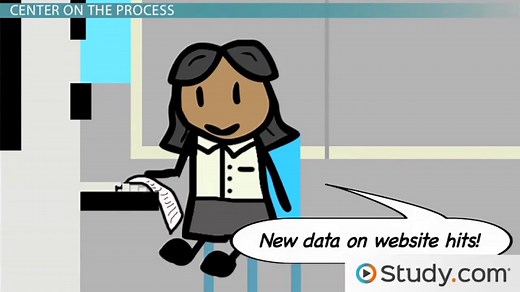 Total Quality Management | TQM Overview, Key Features & Examples