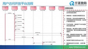 如何把java项目怎么让别人访问