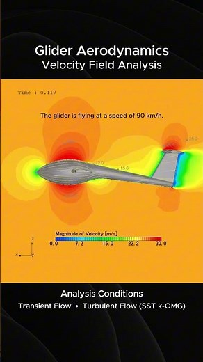 Glider Aerodynamics CFD | Velocity Profile