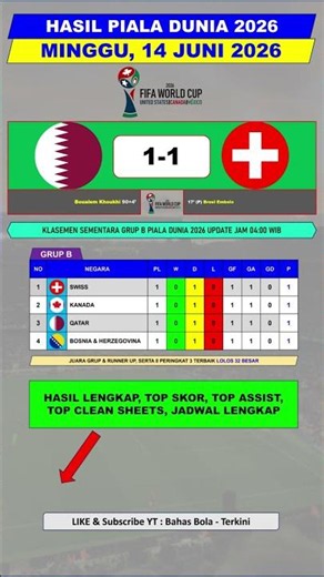 Hasil Piala Dunia 2026 - Qatar vs Swiss - Klasemen Grup B Terbaru