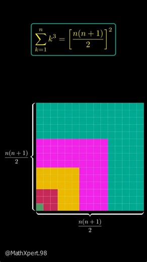 Sum of cubes of natural Numbers #math #science #education #manim #mathstricks study python manim