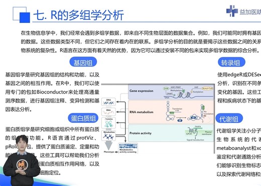 R软件与R-studio分析生物信息学数据