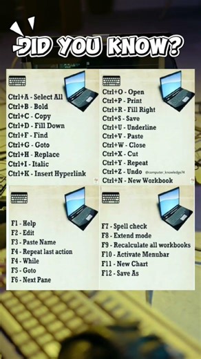 Basic shortcut keys. #techsimplified