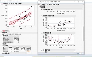 第16节 以X拟合Y——一元线性回归《基于JMP的统计分析与六西格玛管理教程》