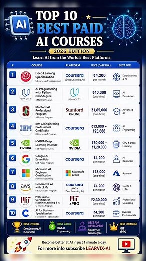 Top 10 Best Paid AI Courses in 2026 🔥 | Learn AI & Get High Paying Jobs 💰 #zerotomastery