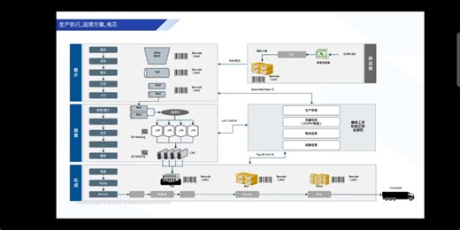 MES系统知识培训