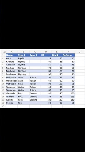 Stop Using Mouse! Use TAB Key Like a Pro 💻⚡ (15 Hidden Uses #exceltips #exceltricks