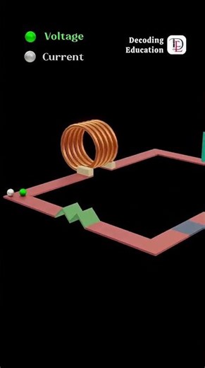 Voltage and current in RLC circuit