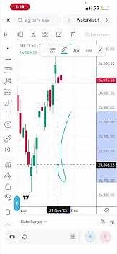 Call bull spread strategy explained in live market. ||24 nov||