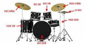 Parts Of A Drum Set, The Anatomy Listed - Music Industry How To
