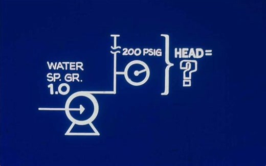 Pump Part 5 Centrifugal & Positive Displacement pump Concept Pump Works Pump