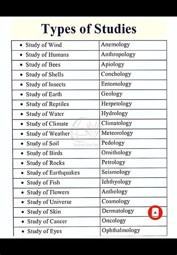 Types of Studies #short vedio #english