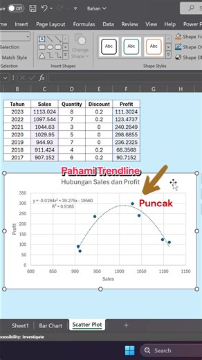 Pahami ini sebelum membuat trend line grafik! #presentation #statistics #tutorial #career #machinelearning #excel #selfimprovement #tutorial #datascience #dataanalytics #machinelearning #data