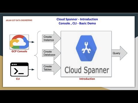 Cloud Spanner Introduction demo with examples