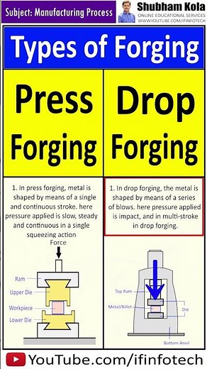 Compare Press forging and Drop forging Process | Manufacturing Processes | Shubham Kola #shorts
