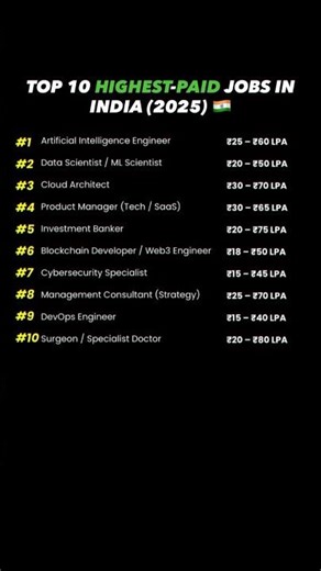 Top 10 Highest-Paid Jobs in India 🇮🇳💰 (2025)