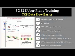 5G TCP Layer Deep Dive | Understanding E2E User Plane (Session 3)