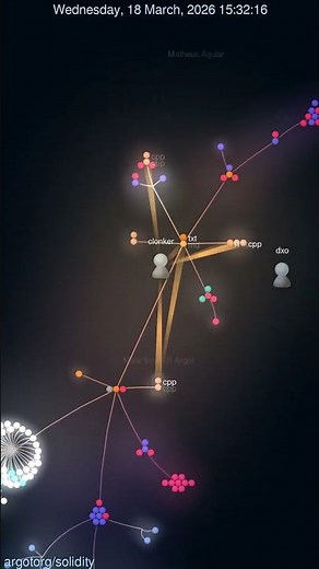 How Does Solidity's Smart Contract Code Grow? You Won't Believe It 🤯