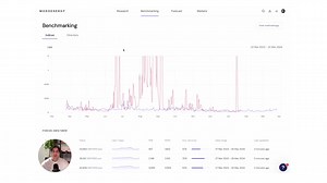 Looking for the Modo Leaderboard? Don't worry; it hasn't gone anywhere. Modo Benchmarking has just gotten a big upgrade, featuring more information on fleet, 1, and 2-hour indices, and a newly… | Modo Energy