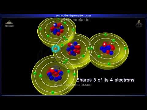 Difference between diamond and graphite