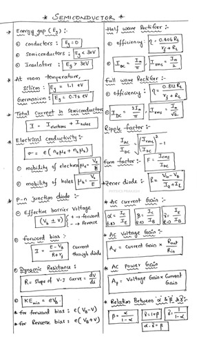 Semiconductors formula notes - Class 12