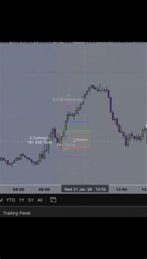 TradingView Only Shows This #tradingview #futures #6ftc