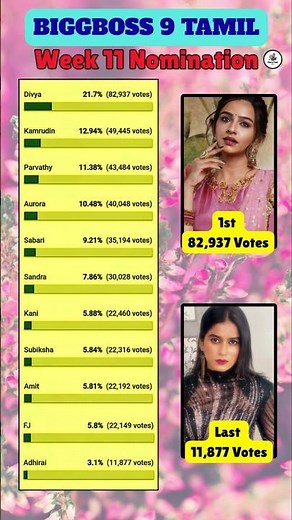 Bigg boss Tamil Season 9 | 11th Week Nomination List biggboss promo #biggboss #biggbosstamil #bb9