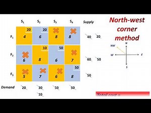North-west Corner Method Transportation problem | Industrial Engineering |