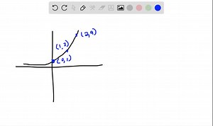 SOLVED:Determine the exponential function whose graph is given GRAPH CANT COPY