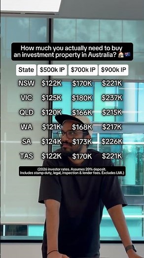 How Much $$$ Do You Actually Need For an Investment Property? 🏘️ ➡️ #propertyinvesting