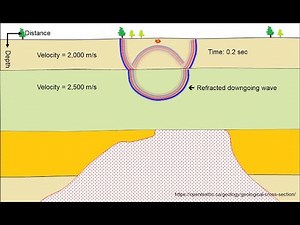 Seismic Waves in a 3D Earth - Reflection Seismology 101 course #2
