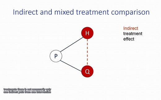 10分钟学会Network Meta analysis