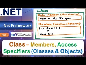 Class | Members | Access Specifiers | Attribute | Behavior | VB.Net | Classes and Objects | Part 1