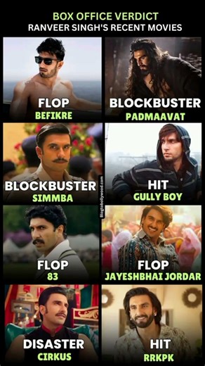 Ranveer Singh's recent box office form hasn't been great.#ranveersingh #BoxOffice #Dhurandhar