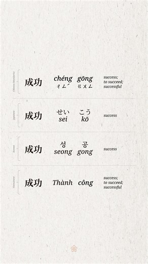 成功 (success/to succeed/successful) - Chinese, Japanese, Korean & Vietnamese (CJKV) Pronunciation