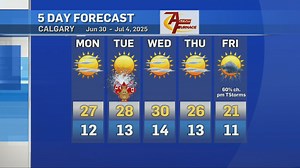 Calgary weather forecast: Sunny and hot!