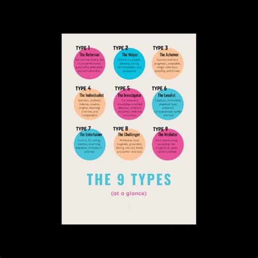 The 9 Enneagram Types (digital Download) Your Pocket Guide to Understanding Anyone in 30 Seconds - Etsy