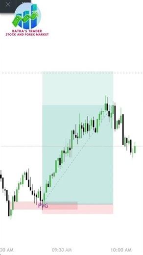 I Tried A $1,000,000 Trading Strategy (THE RESULTS ARE HERE)