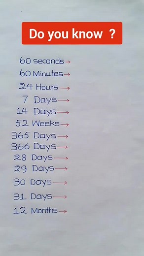 Time Periods Explained: One Minute to One Year