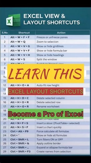 Excel Keyboard Shortcuts You Must Know | Excel View & Layout Shortcuts | Excel Tips & Tricks #excel