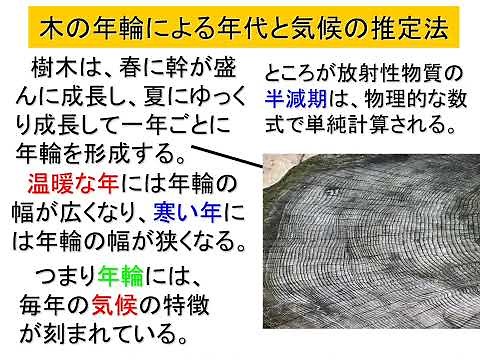 気候変動の宇宙物理学第11話◆地球の気候と宇宙線の関係が実証された科学的データ