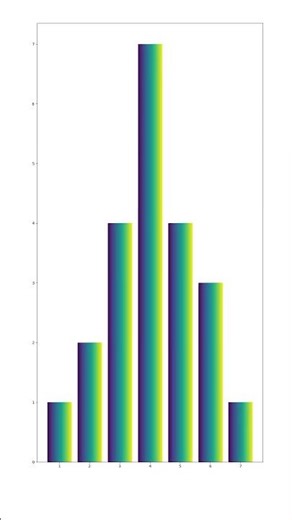 Python programming Matplotlib, Numpy #shorts #youtubeshorts
