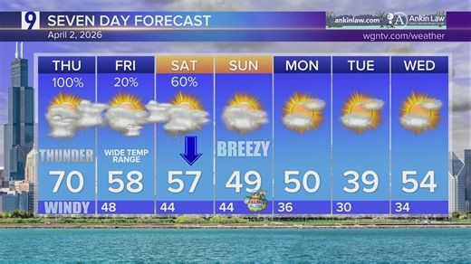 Severe thunderstorms Thursday: All hazards on the table mid-afternoon through night