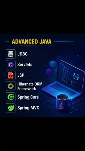 🚀 Learn Java 🌱 ✍️ #codingwithkiran #java #developer #softwareengineer #keeplearning