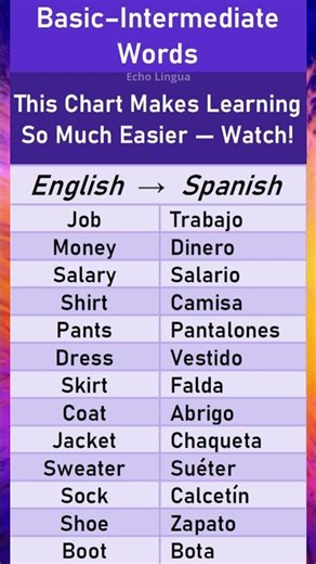 📝 Basic to Intermediate English-Spanish Words FAST!