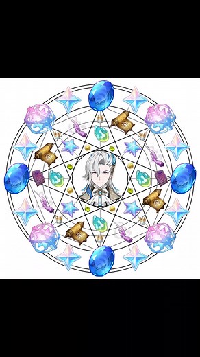 Neuvillette: Ultimate Guide for Genshin Impact Players