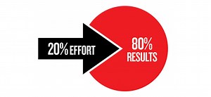 How to Use the 80/20 Rule to Increase GRE Score Quickly